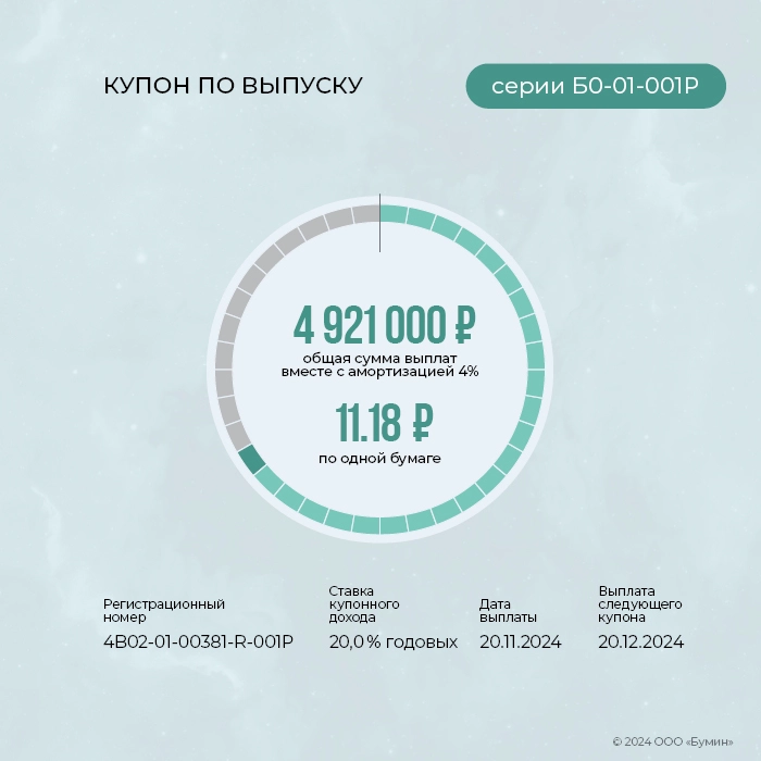 «ГЛОБАЛ ФАКТОРИНГ НЕТВОРК РУС»: итоги работы эмитента за ноябрь 2024 года