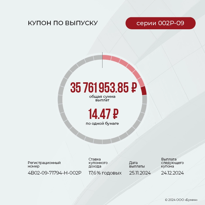 ФПК «Гарант-Инвест»: итоги работы эмитента за ноябрь 2024 года ФПК «Гарант-Инвест»: итоги работы эмитента за ноябрь 2024 года