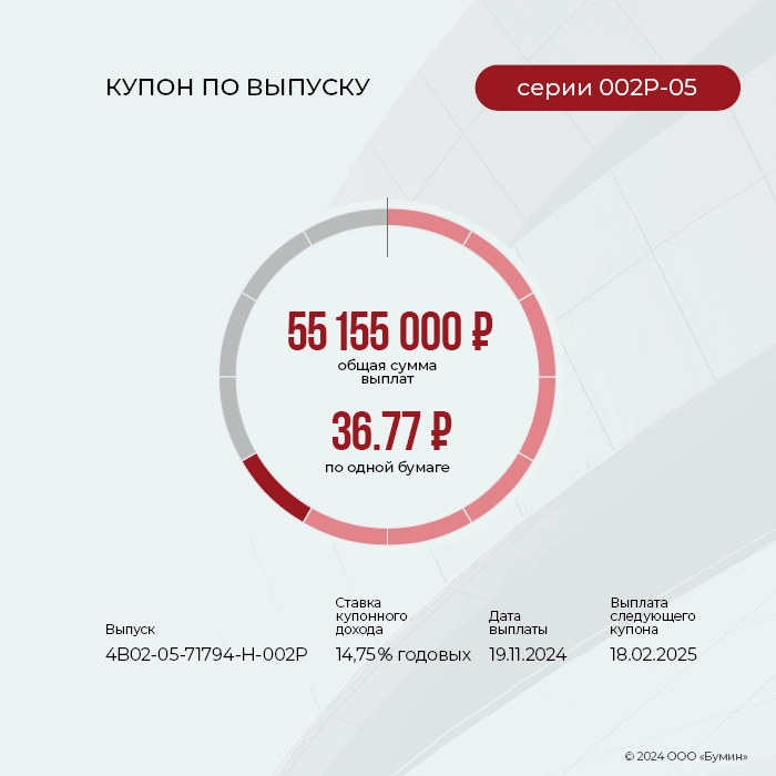 ФПК «Гарант-Инвест»: итоги работы эмитента за ноябрь 2024 года ФПК «Гарант-Инвест»: итоги работы эмитента за ноябрь 2024 года