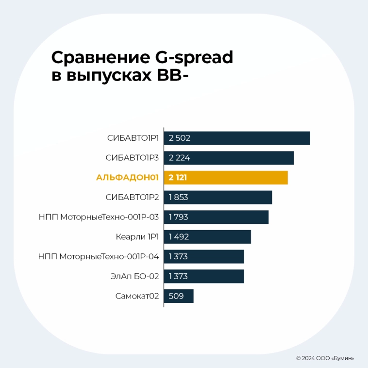 Результаты работы «Альфа Дон Транса» за девять месяцев 2024 г.: анализ ключевых показателей