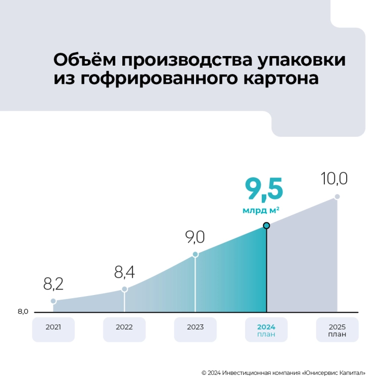 Рынок упаковки растёт во всех направлениях
