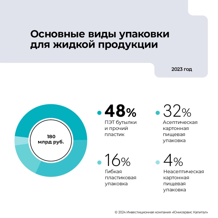 Рынок упаковки растёт во всех направлениях