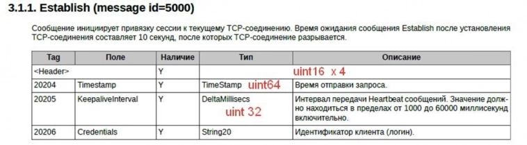 OsEngine MoexFixFastTwimeFutures: где брать инструкции и мануалы