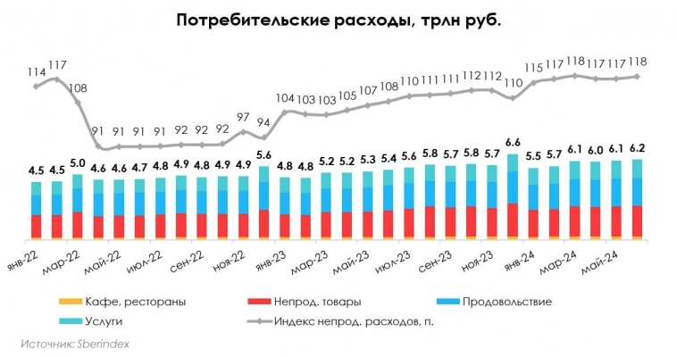 Про потребительский сектор, инфляцию и рынок труда Про потребительский сектор, инфляцию и рынок труда