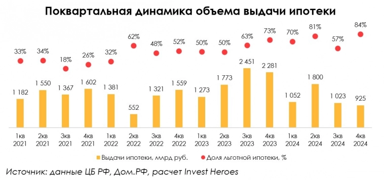 Как идет адаптация на рынке недвижимости после отмены льготки