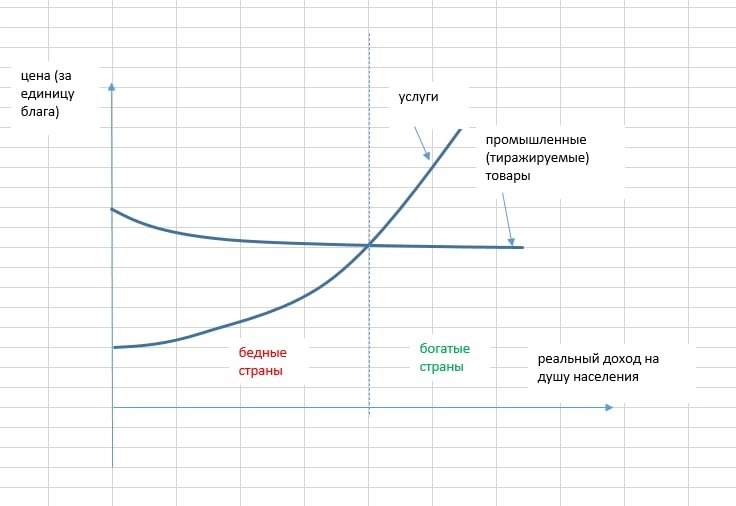Особенности ценообразования в товарах и услугах