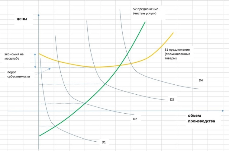 Особенности ценообразования в товарах и услугах Особенности ценообразования в товарах и услугах