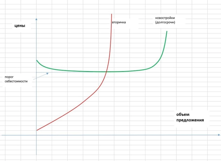 Особенности ценообразования в товарах и услугах