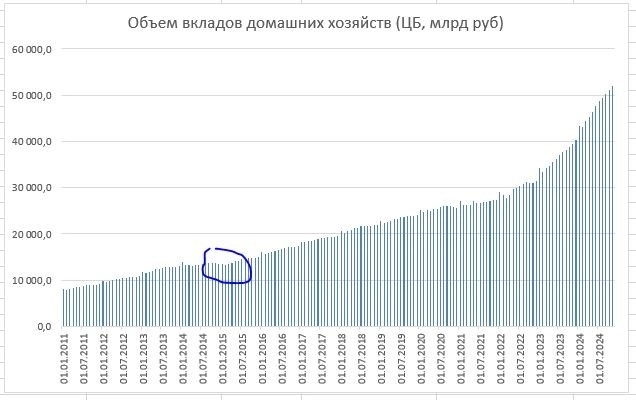 Миф: деньги с вкладов перетекут на рынок недвижимости Миф: деньги с вкладов перетекут на рынок недвижимости