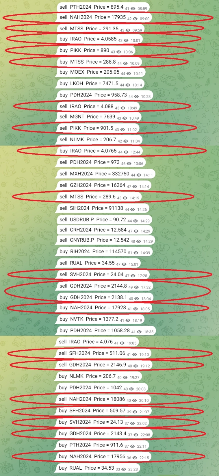 Лучшие сделки внутридневного контртрендового робота TN_bot за 06.03.2024