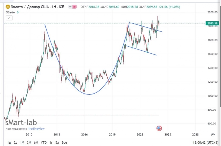 Золотая пружина готова разжаться Золотая пружина готова разжаться