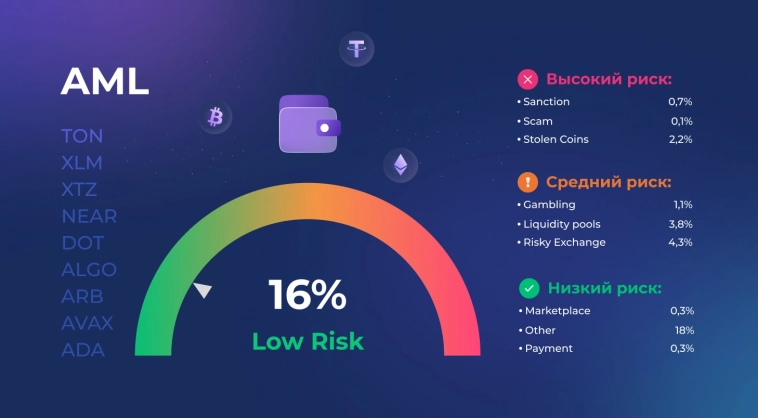 AlfaBit AML - Проверь чистоту криптоактивов