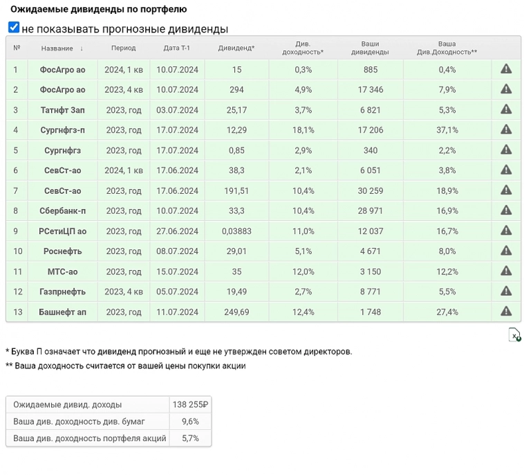 Середина года