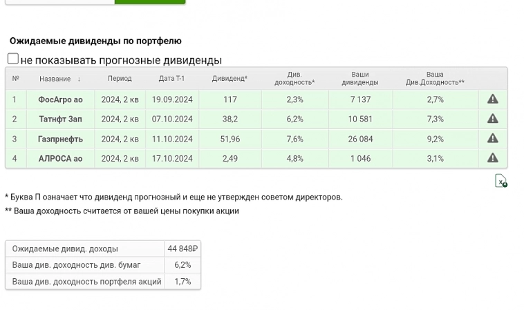 Все своим путём