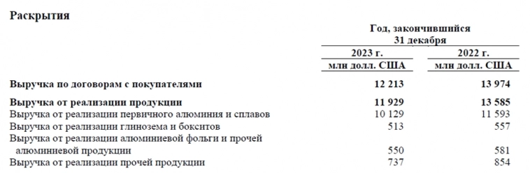 ЭН+ это шанс купить Русал дешево?