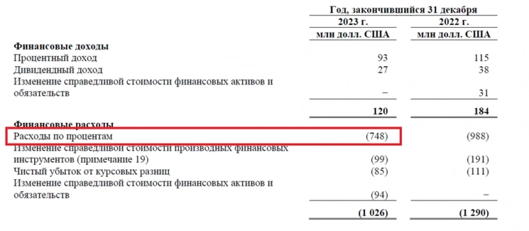 ЭН+ это шанс купить Русал дешево?