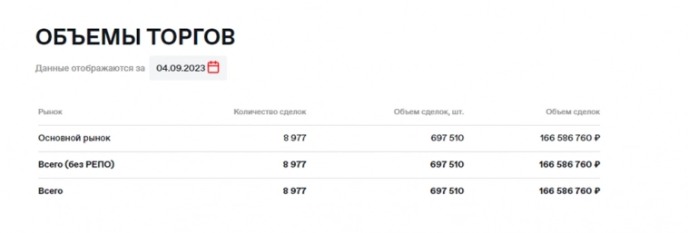 ТЗА – Башкирии нужен мёд.