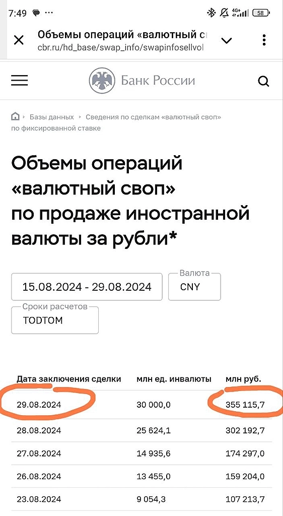 В эти выходные или на следующей неделе может случится чёрный лебедь (сильный негатив)Может случится сильная девальвация рубля