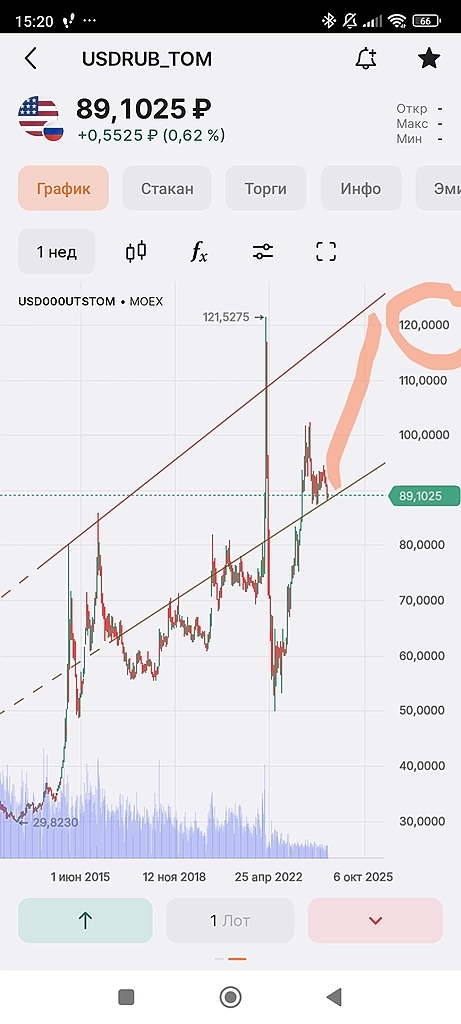 Будет девальвация рубля она необходима и выгодна бюджету РФ и экспортерам она увеличит доходы бюджета для продолжения СВО и уменьшит деффицит бюджета РФ
