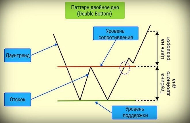 ❗️Будет рекордая прибыль ВТБ от девальвации рубля и сильного роста акций ВТБ более 100% и дивиденды