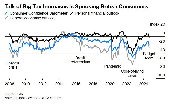 США и Британия идут ноздря в ноздрю в гонке ко дну, — Bloomberg.