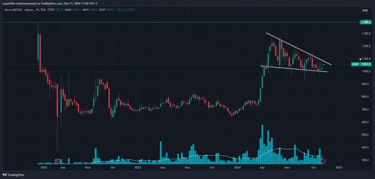 LENT = замечательное накопление LENT = замечательное накопление