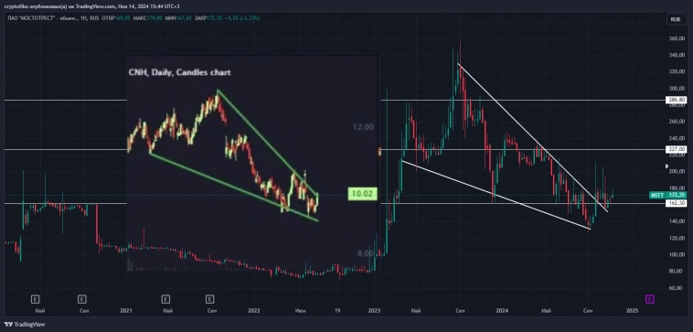 MSTT = паттерн ракета