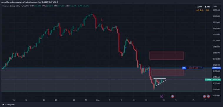 XAUUSD = Золото (я поторопился)