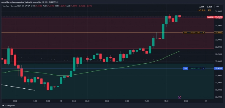 XAGUSD = СЕРЕБРО (стоп поднял)