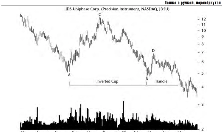 IMOEX, IRUS2 = перевернутая чашка с ручкой из книги Томаса Н. Булковского