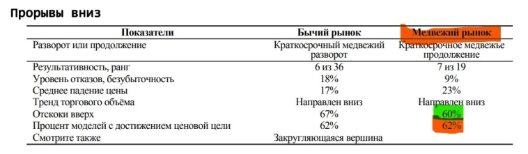 IMOEX, IRUS2 = перевернутая чашка с ручкой из книги Томаса Н. Булковского