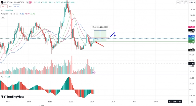 Портфель №1 (10 000 рублей)-30.03.2024    "бедолага заблудившаяся в темном лесу поиска." Crogall