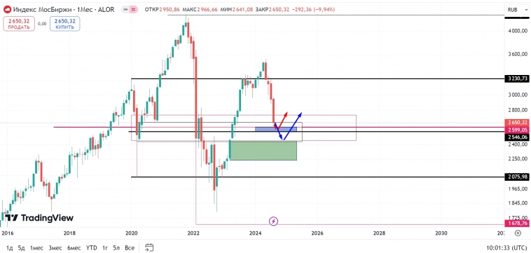 Об индексе Московской биржи 31.08.2024 Об индексе Московской биржи 31.08.2024
