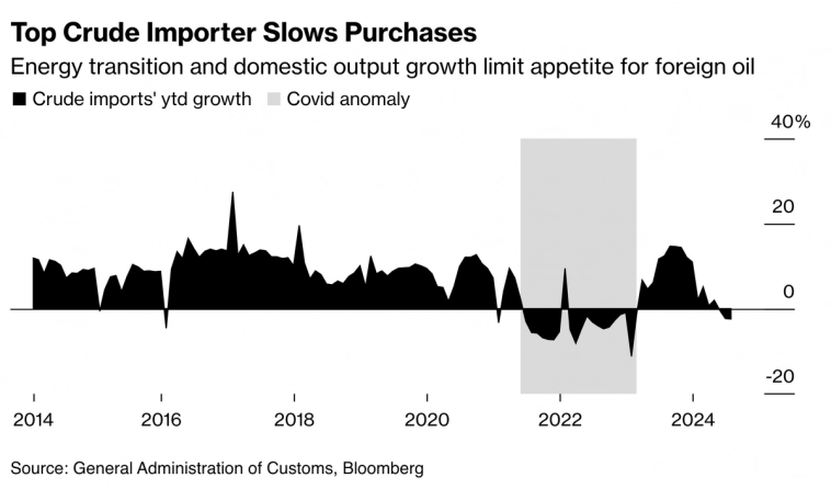 Рынок нефти — пан или пропал