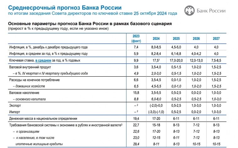 Почему повышение ставки может быть неэффективно Почему повышение ставки может быть неэффективно