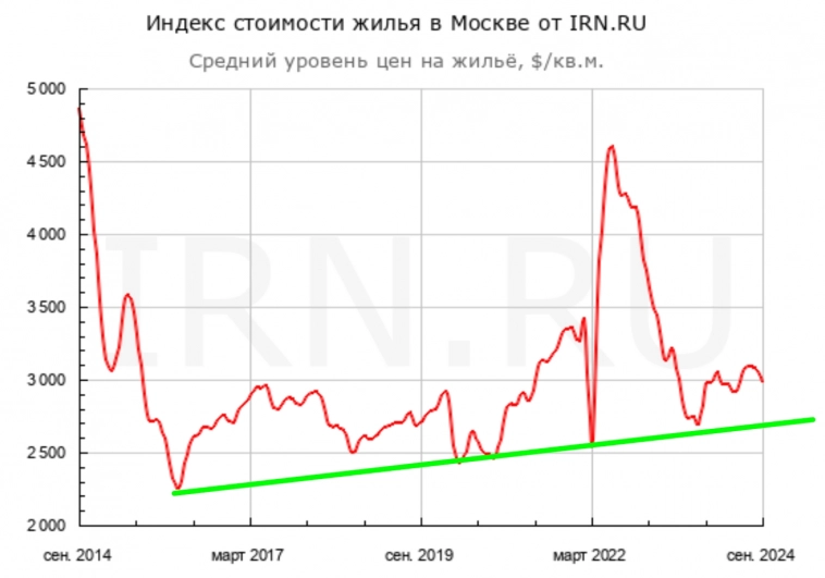 Начинает ли доходить до держателей российских акции и облигаций, что они потеряют деньги?