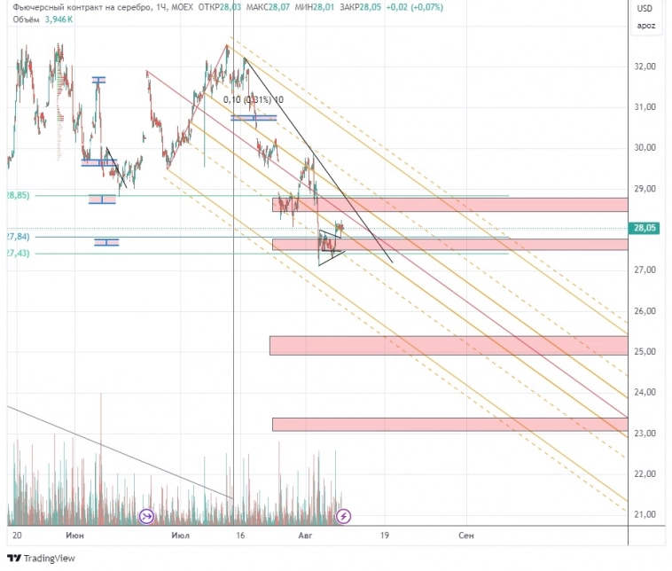 Серебро Серебро