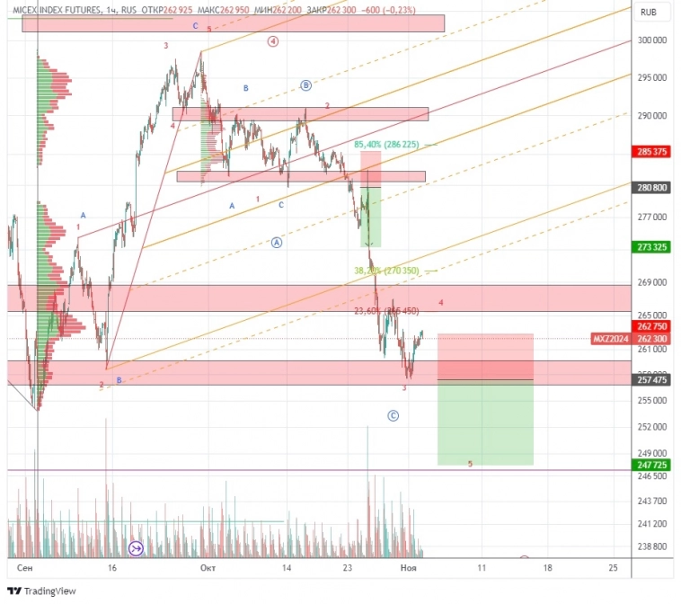 Индекс Индекс