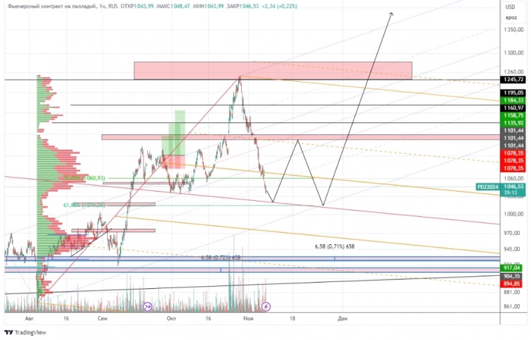 Драгметаллы