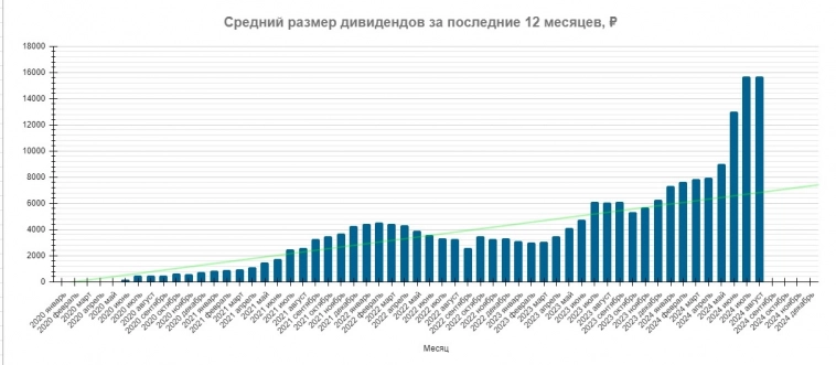 Итоги августа 2024
