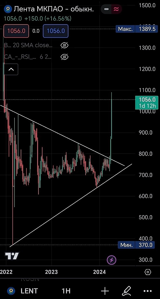 Кто нам даст следующий профит