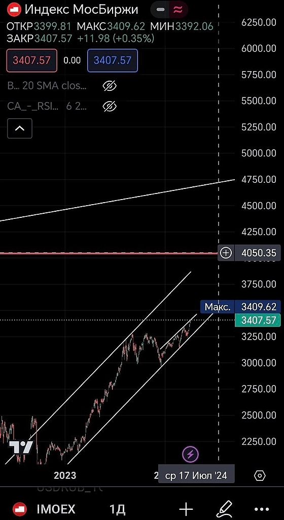 Индекс ММВБ поддушнили Индекс ММВБ поддушнили