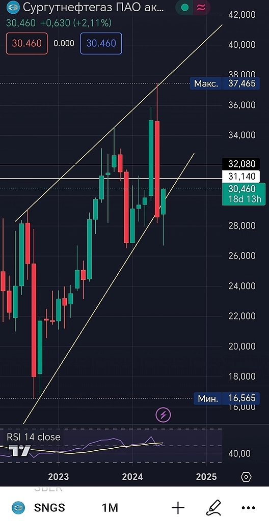Сургут однажды будет стоить 293₽ Сургут однажды будет стоить 293₽