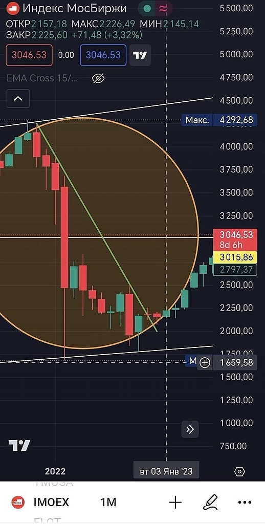 Поделюсь своим секретом с вами!