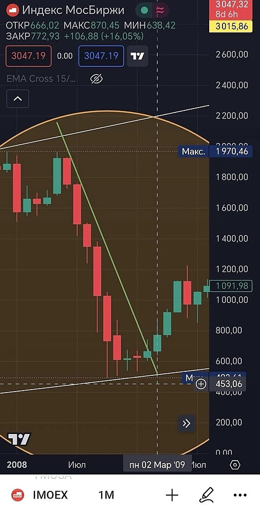 Поделюсь своим секретом с вами!