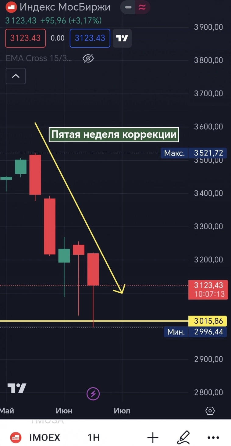 Продолжаю Делится Секретами Торговли