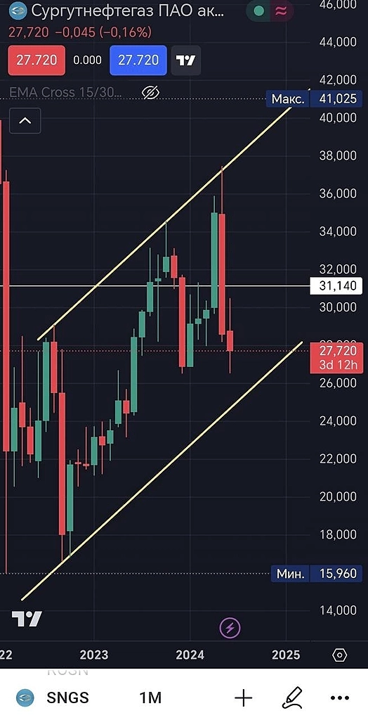Разбор моего портфеля