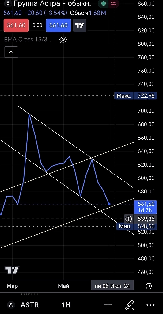 Акционеры Астры в панике: Как выжить при поднятии ключевой ставки и налогообложении? Акционеры Астры в панике: Как выжить при поднятии ключевой ставки и налогообложении?