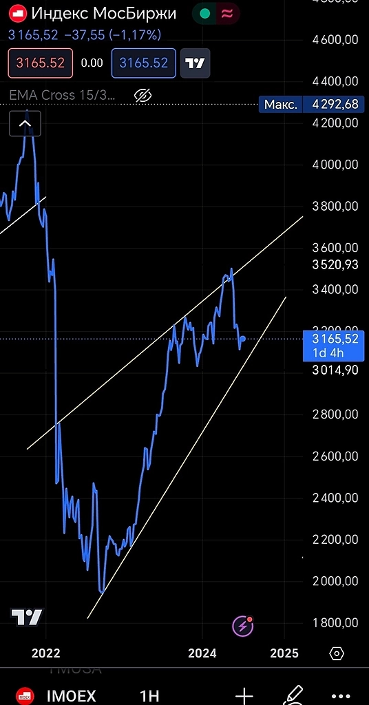 ЦБ обманывает? Индекс ММВБ готов к росту на 16% до конца года! ЦБ обманывает? Индекс ММВБ готов к росту на 16% до конца года!