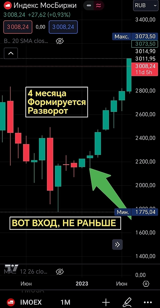 Топовые инвесторы, что вы делаете?